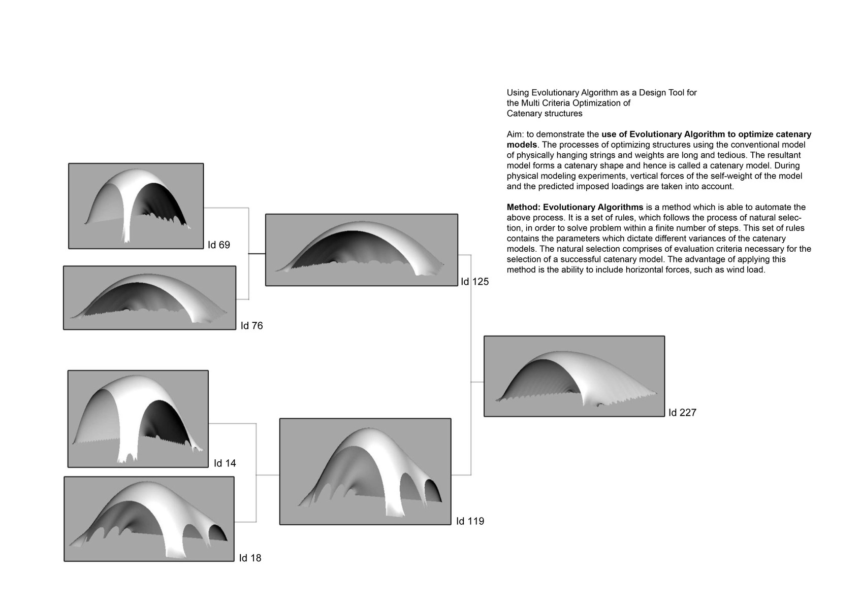 phd thesis evolutionary algorithm